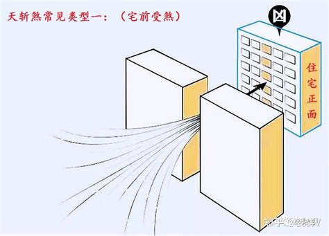 天斬煞化解|玄煬風水：「天斬煞」的講解及化解方法！